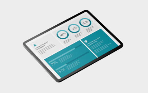 Preview of an infographic showing safety and sustainability trends