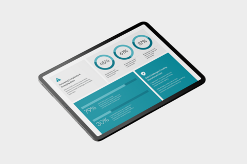 Preview of an infographic showing safety and sustainability trends