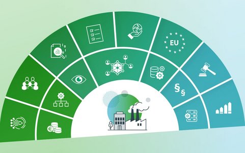 csrd vs nfrd challenges of sustainability reporting