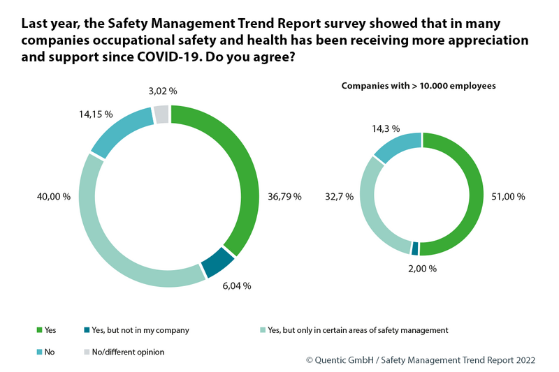 Graph of Results of Implementation of Occupational Safety and Health of