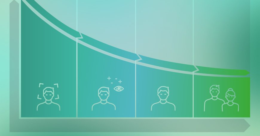 How To Take Learning From Incidents to the Next Level
