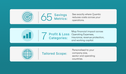 65 savings items: see exactly where Quentic saves your business money · 7 Profit & Loss categories: from Operating Expenses and Revenue to Insurance and Working Capital · Personalised to your company size, sector and operating countries