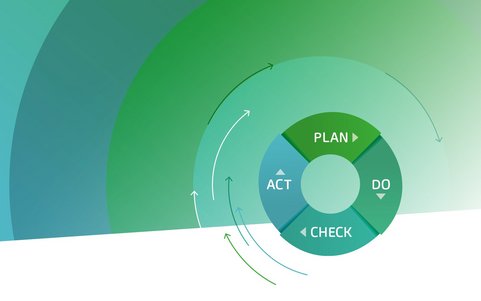PDCA cycle